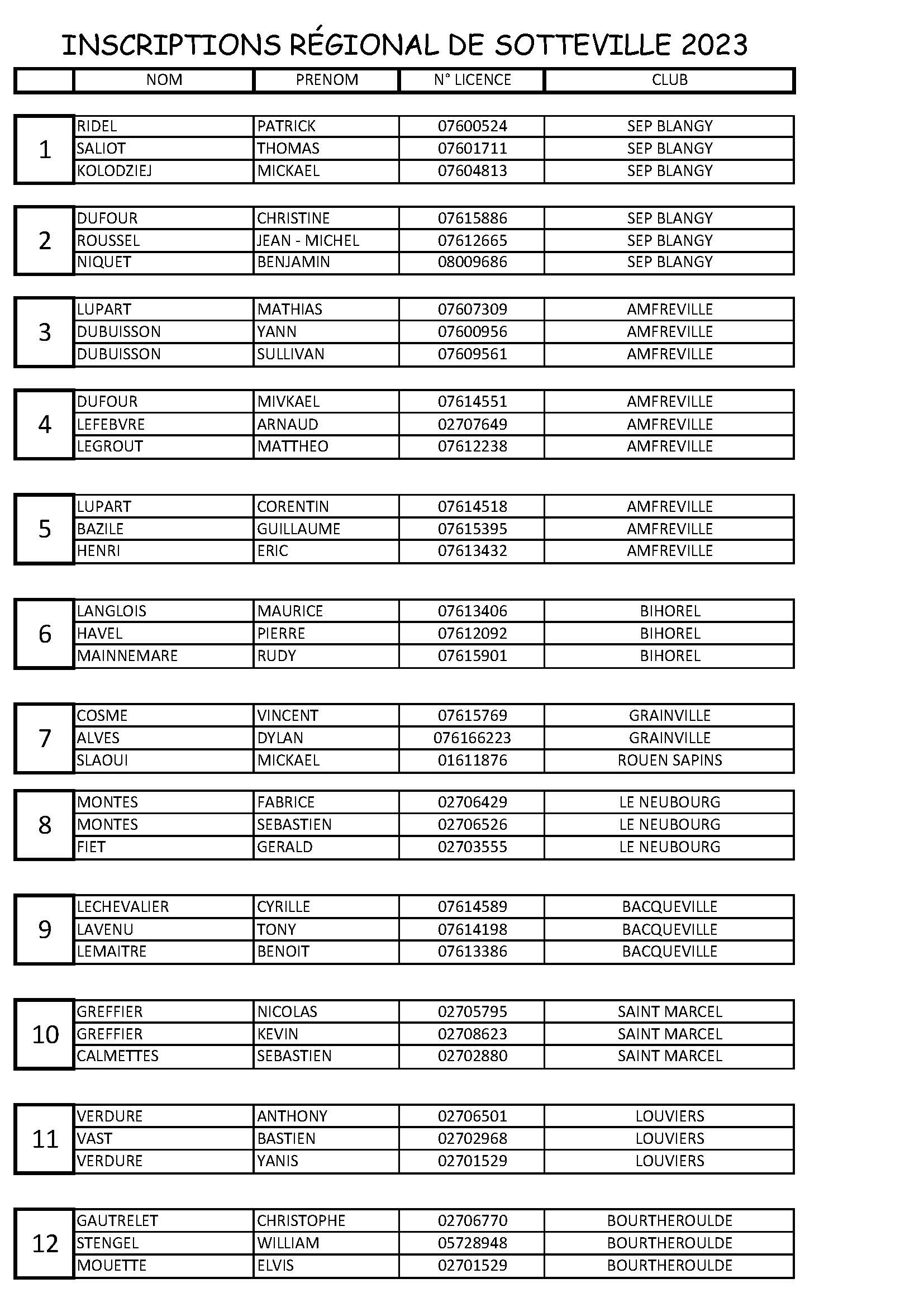 1 liste des inscription regional sotteville 2023 page 01