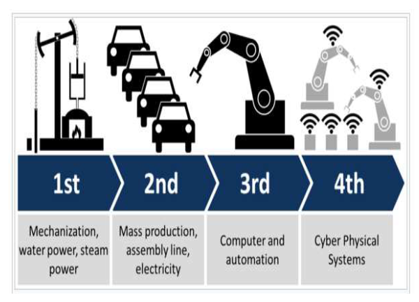 Image-Industrie4-0