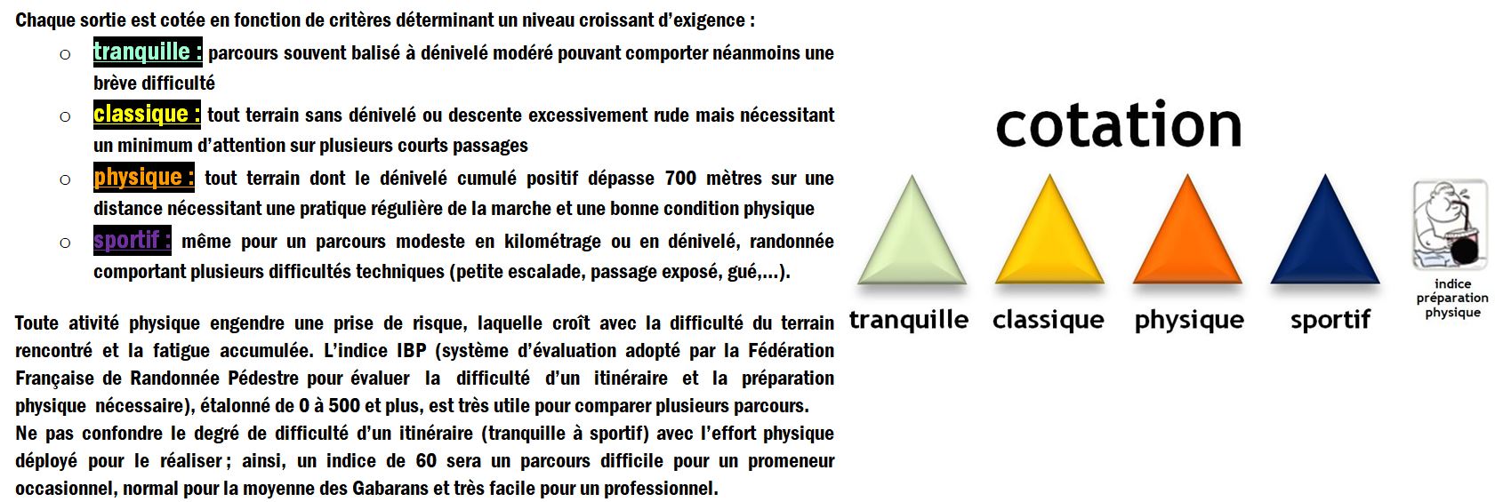 Gabaran-Cotation-des-randonnees