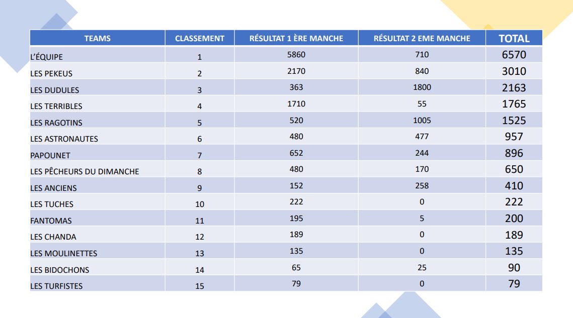 Classement concours 3007