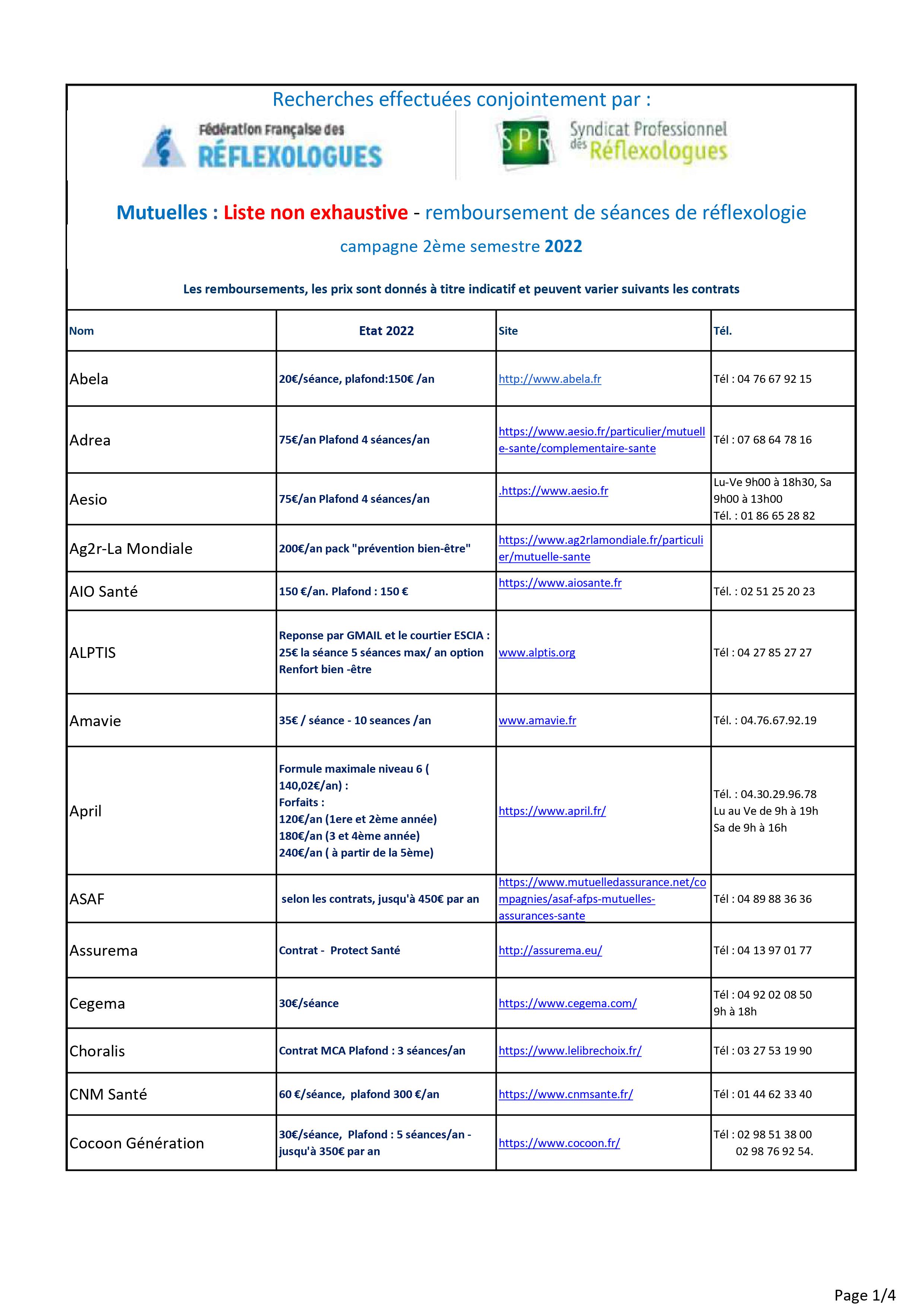 Liste-1-des-mutuelles-remboursant-les-seances-de-reflexologie