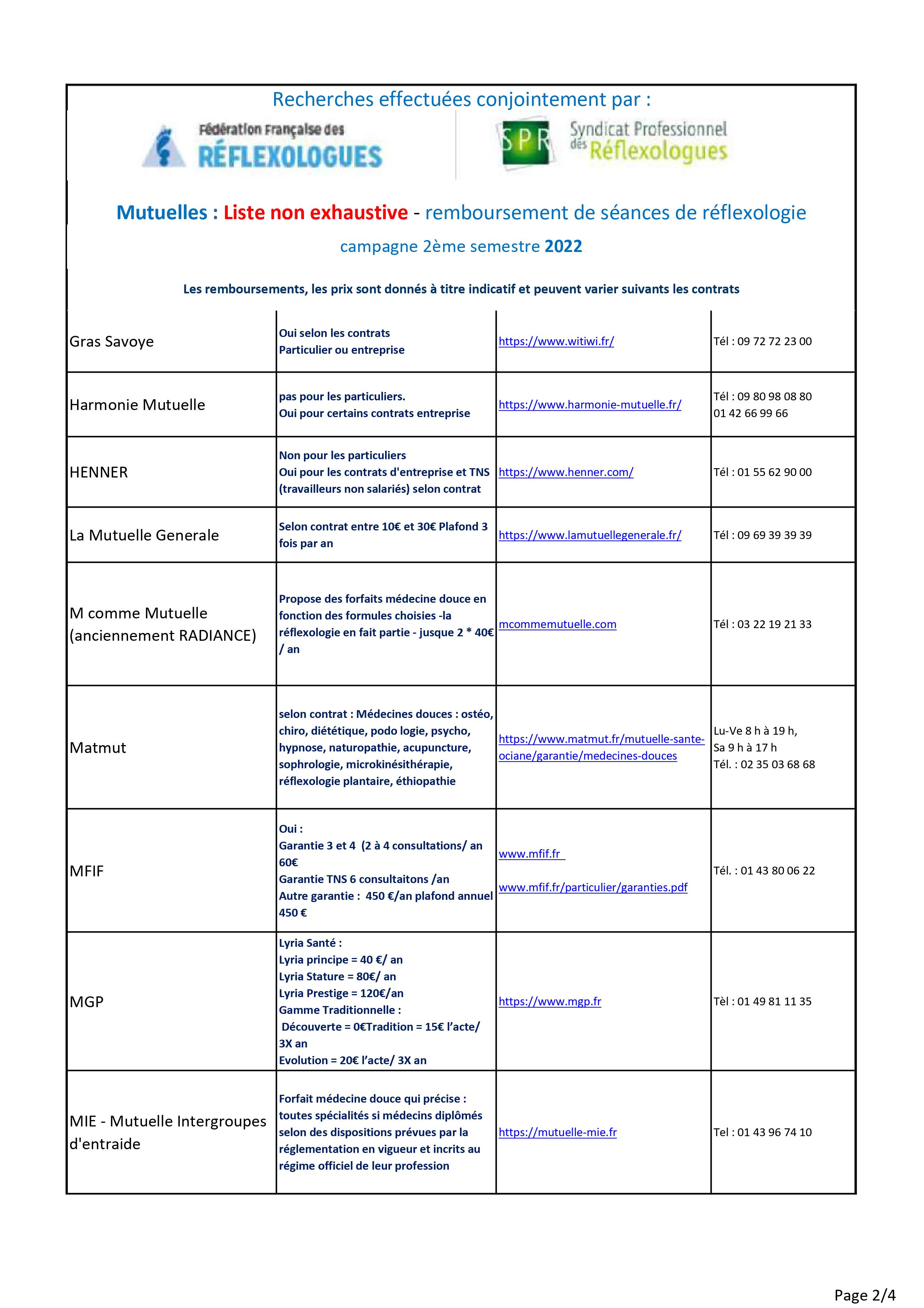 Liste-2-des-mutuelles-remboursant-les-seances-de-reflexologie