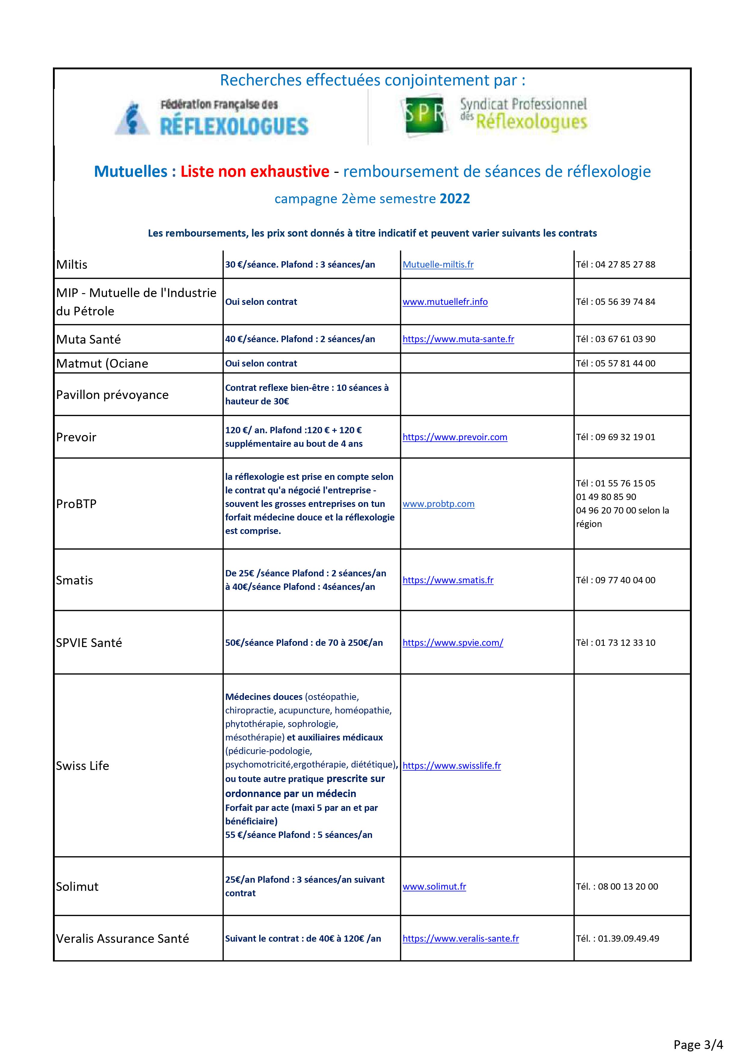 Liste-3-des-mutuelles-remboursant-les-seances-de-reflexologie