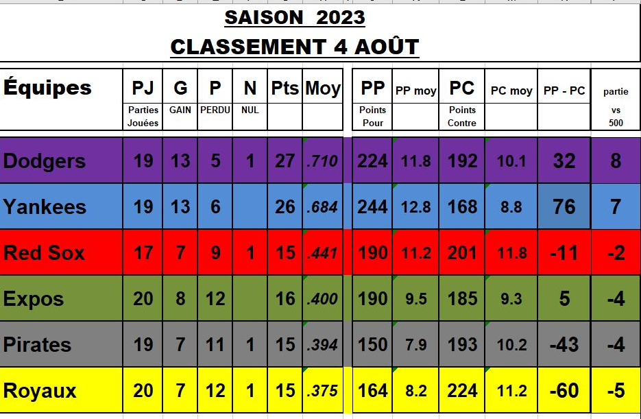 Classement4-aoutCapture