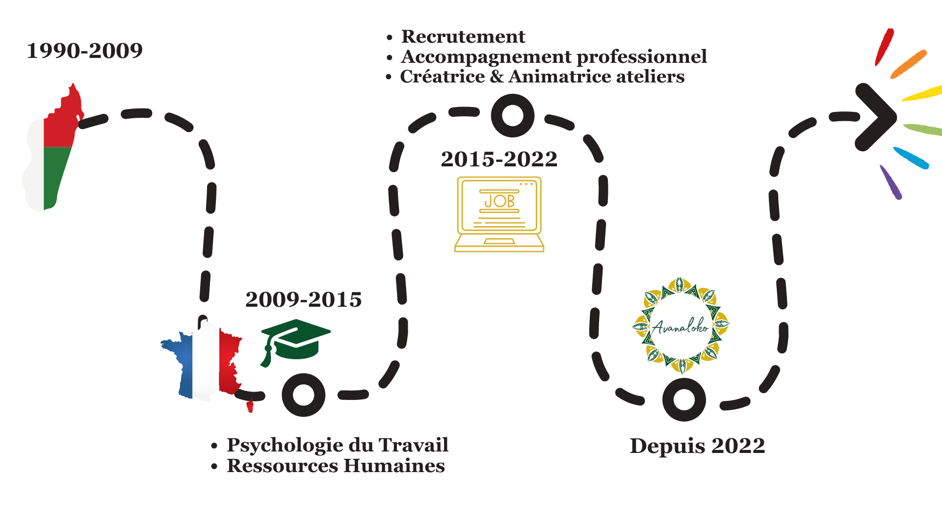 Parcours-professionnel