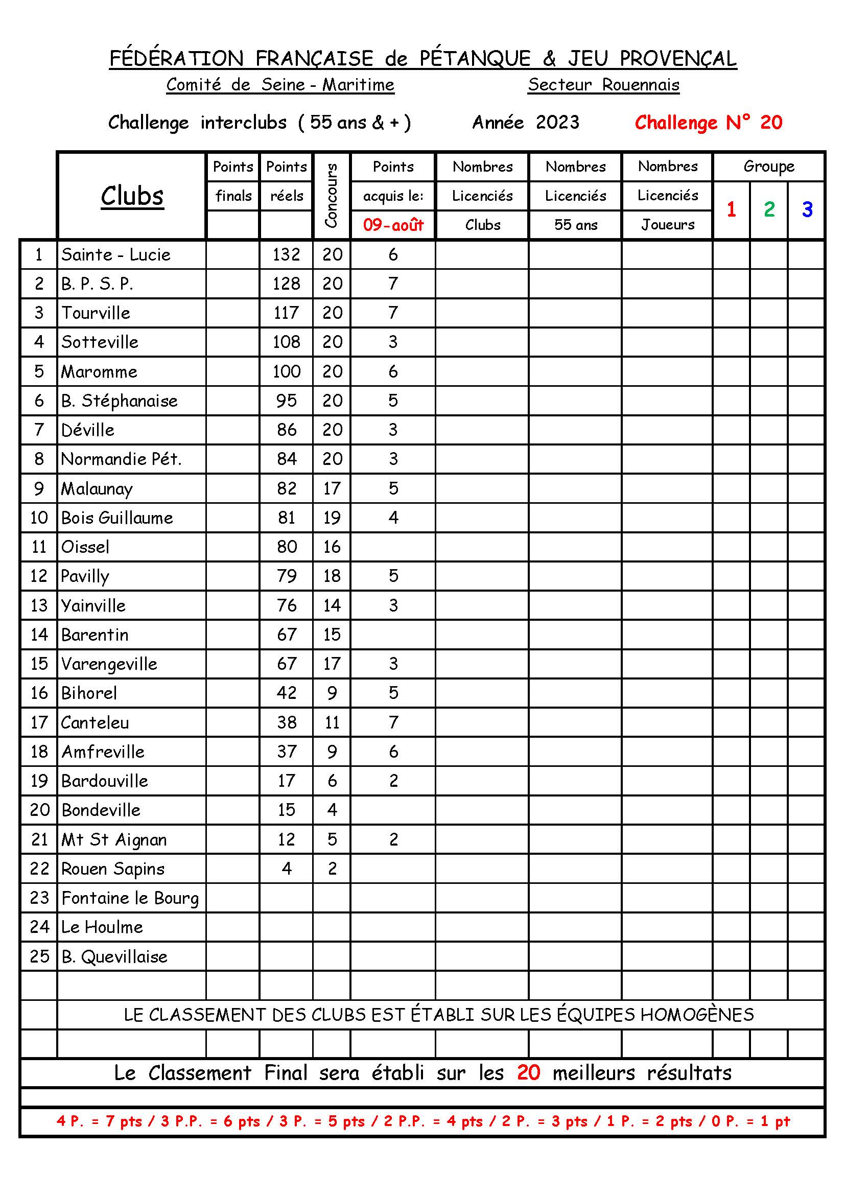 23-08-09-Classement-2023
