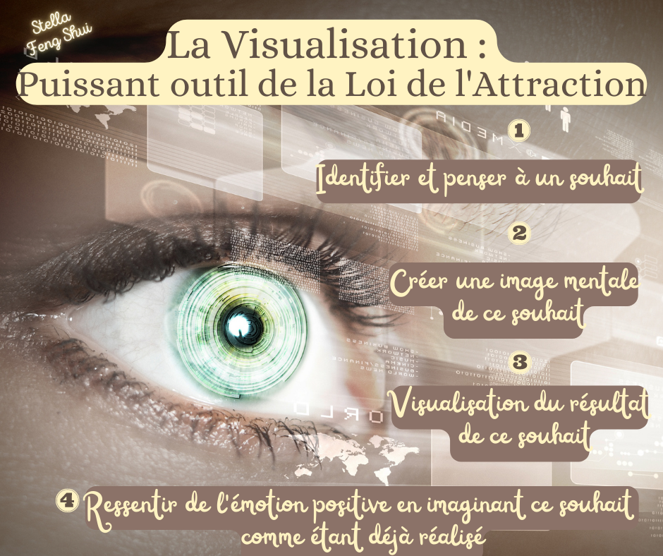 La-visualisation