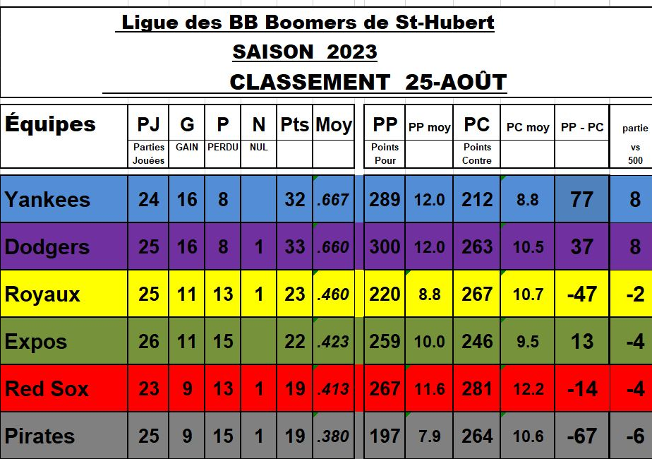 Classement-25-aout-2023Capture-JPG22