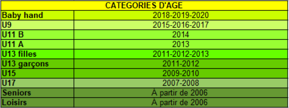 Categorie
