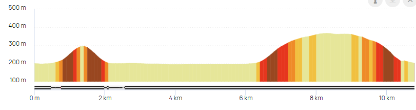 Profil-marche-10km-2023