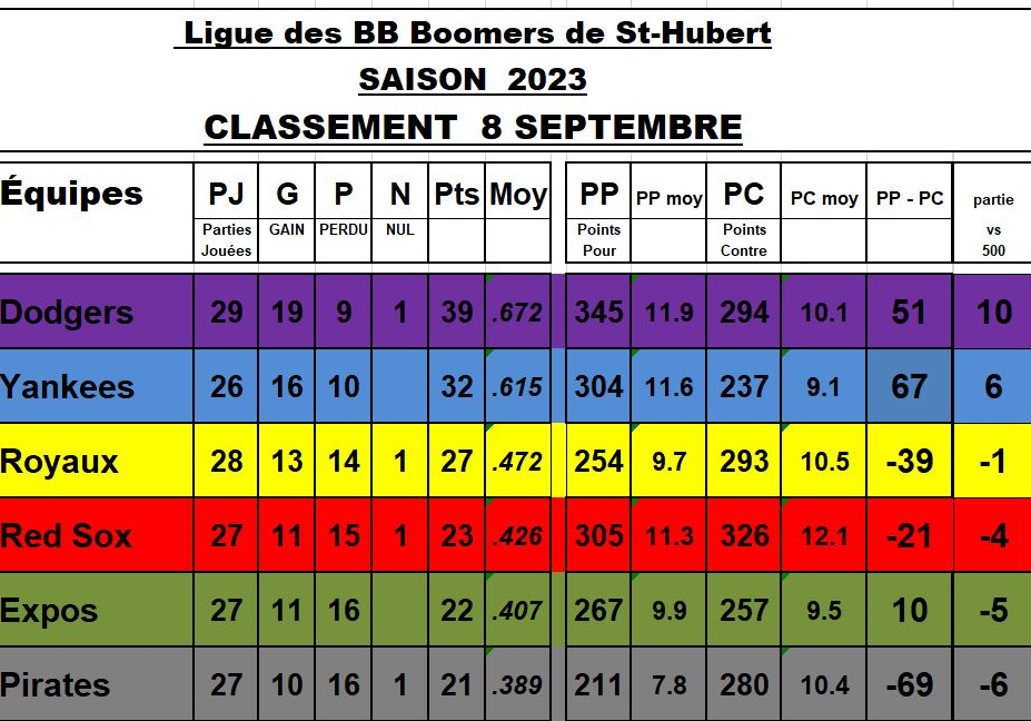 Classement-8-septembreCapture-JPG22