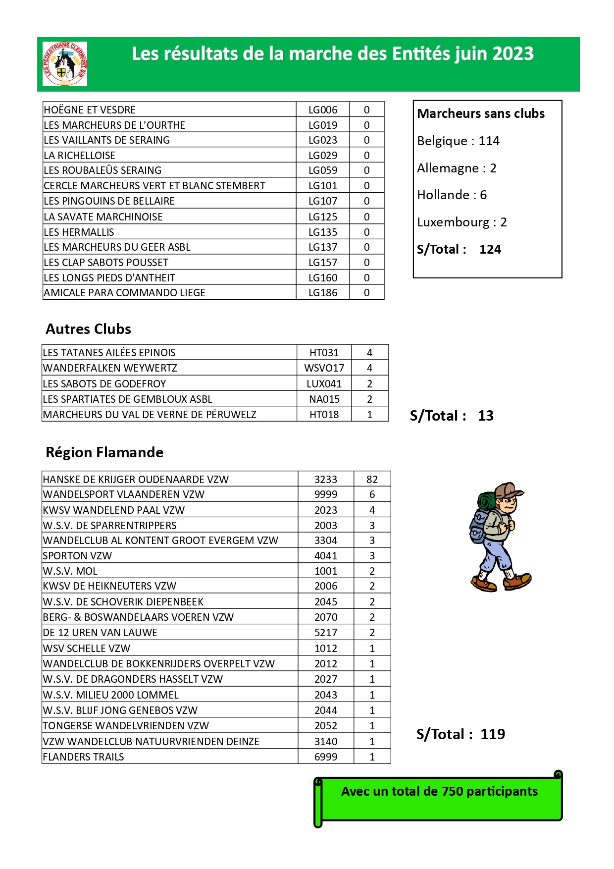 Classement-juin-2023-par-rA-gion-pays page-0002