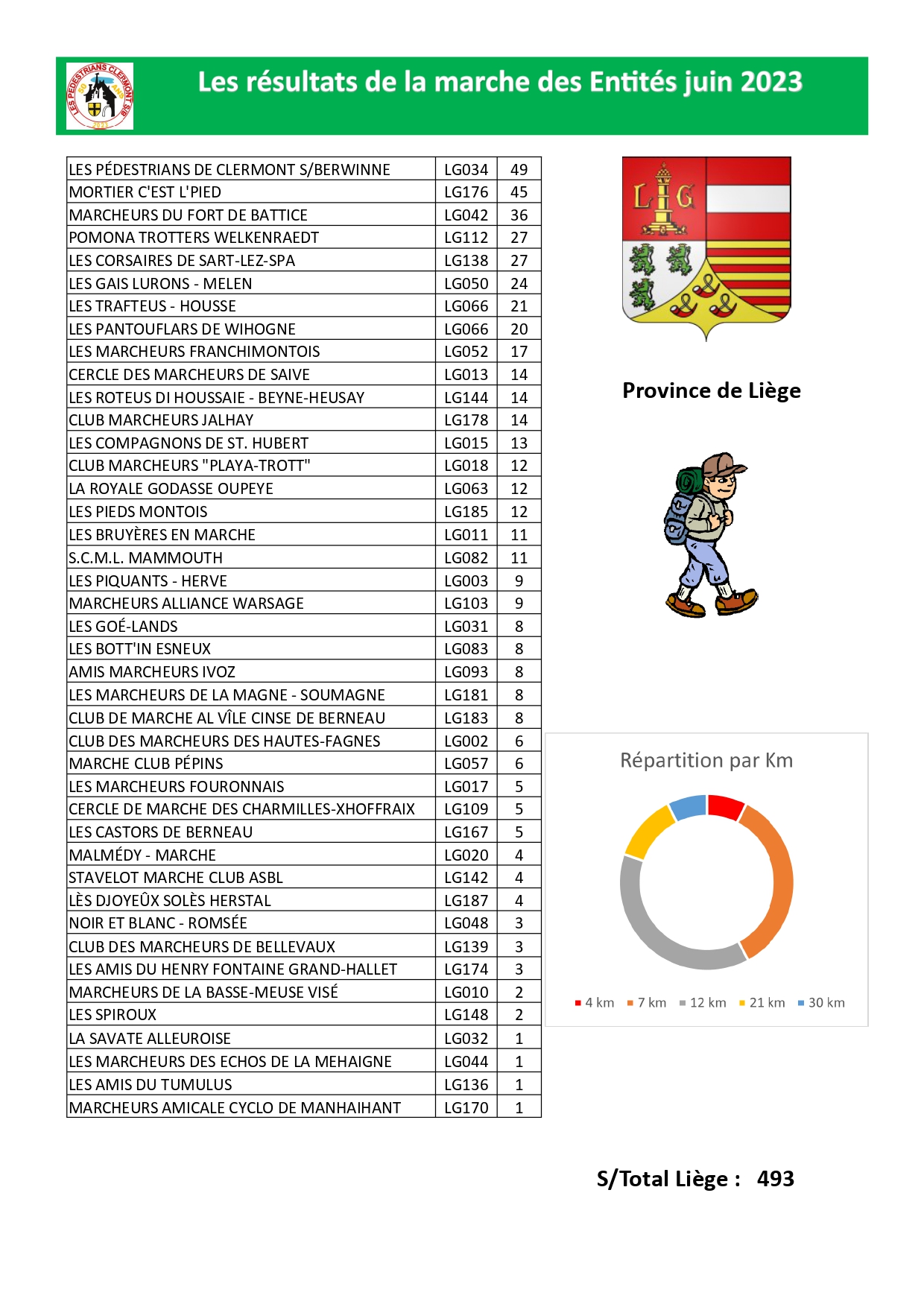 Classement-juin-2023-par-rA-gion-pays page-0001