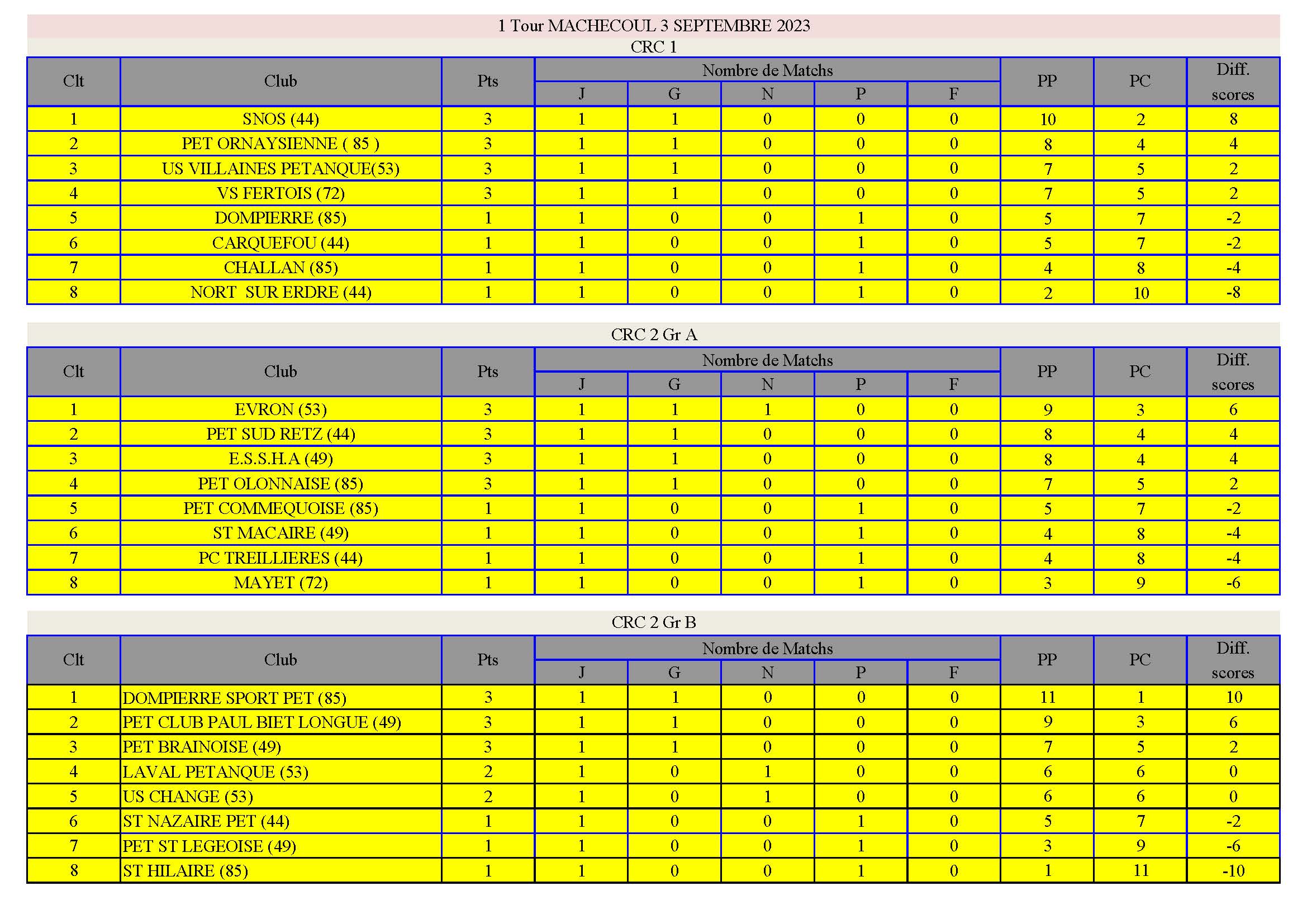 Classement-2023-crc-feminin-1-er-tour