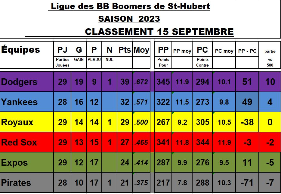 Classement-15-septembreCapture