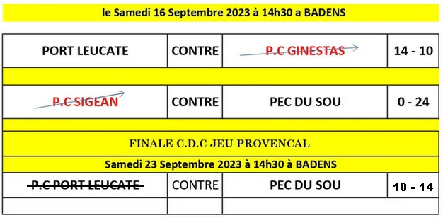 Resultats-finale-open-Provencal