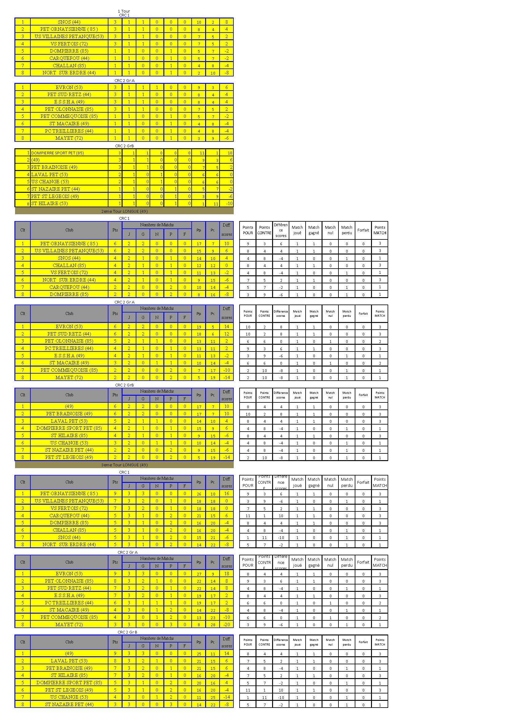 Fy3e1-fy2qf-CLASSEMENT-crc-feminin-24-09