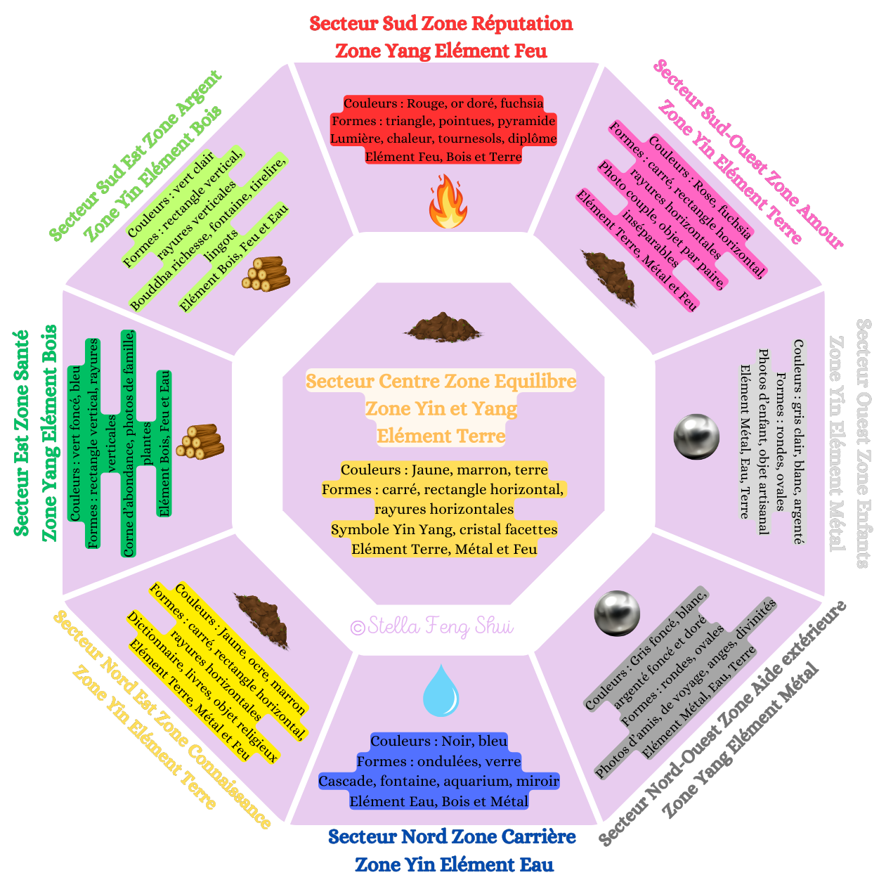 Secteur-cartographie-stella-feng-shui-image