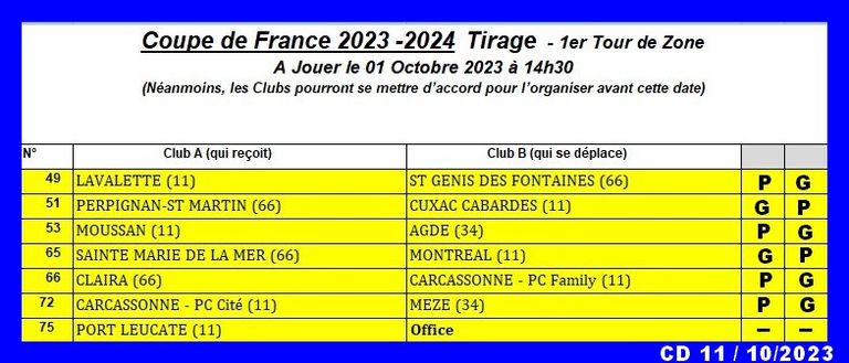 CDF-1er-Tour-de-Zone10-2023
