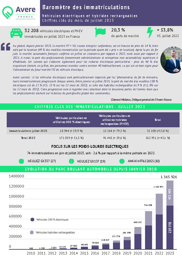 Barometre-avere-colombus-juillet-2023-1 Page1