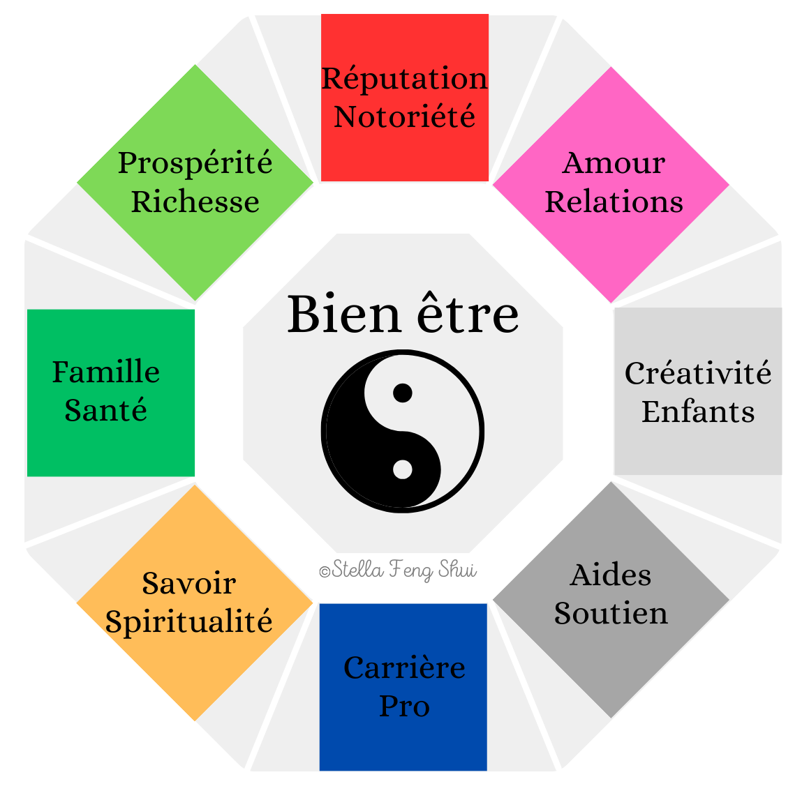 Bagua-feng-shui-stella-bis
