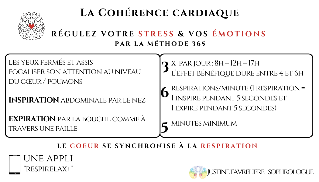 Stress-émotions-respirations-conscience