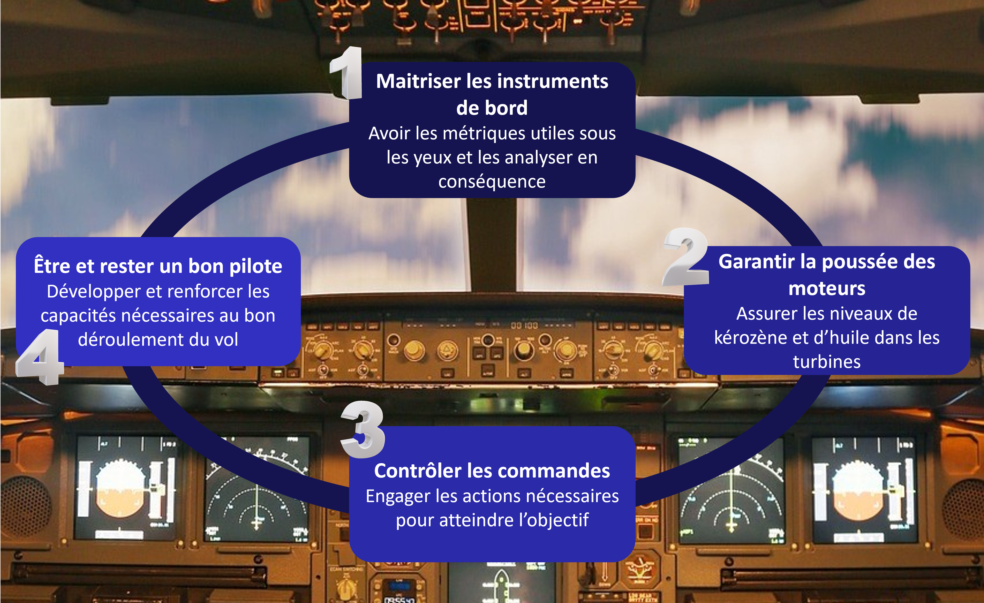 Pilotage-Top-Gun