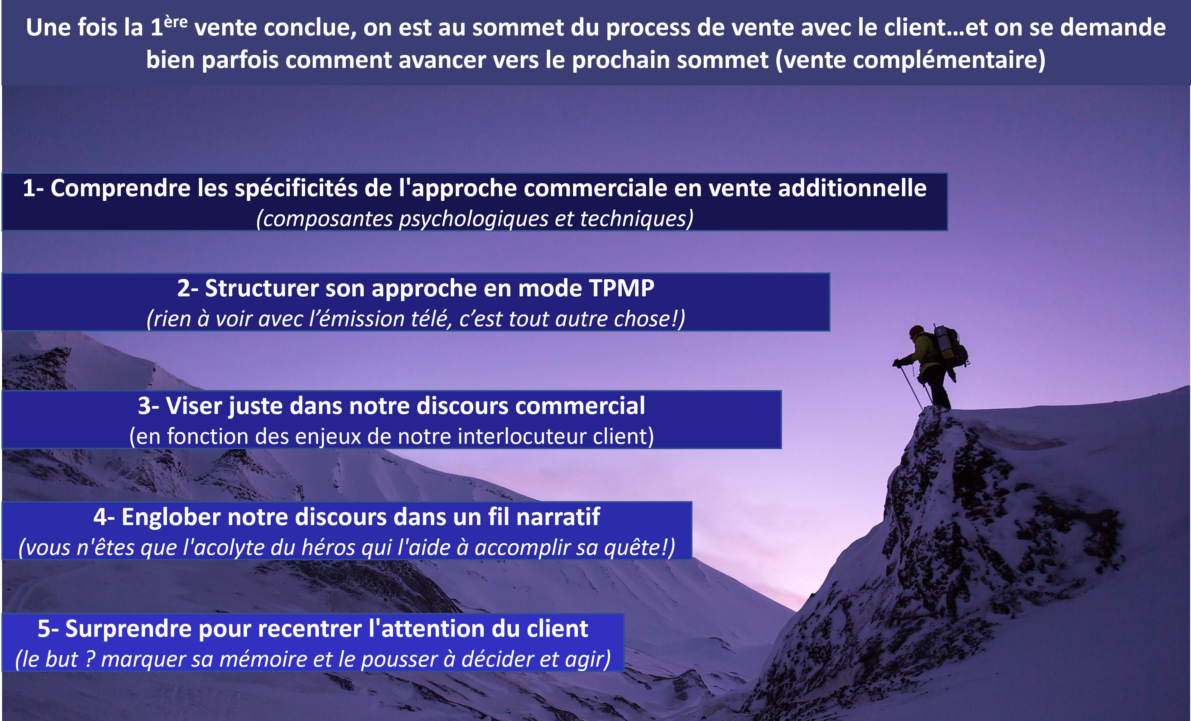 Vente-complementaire-visuel