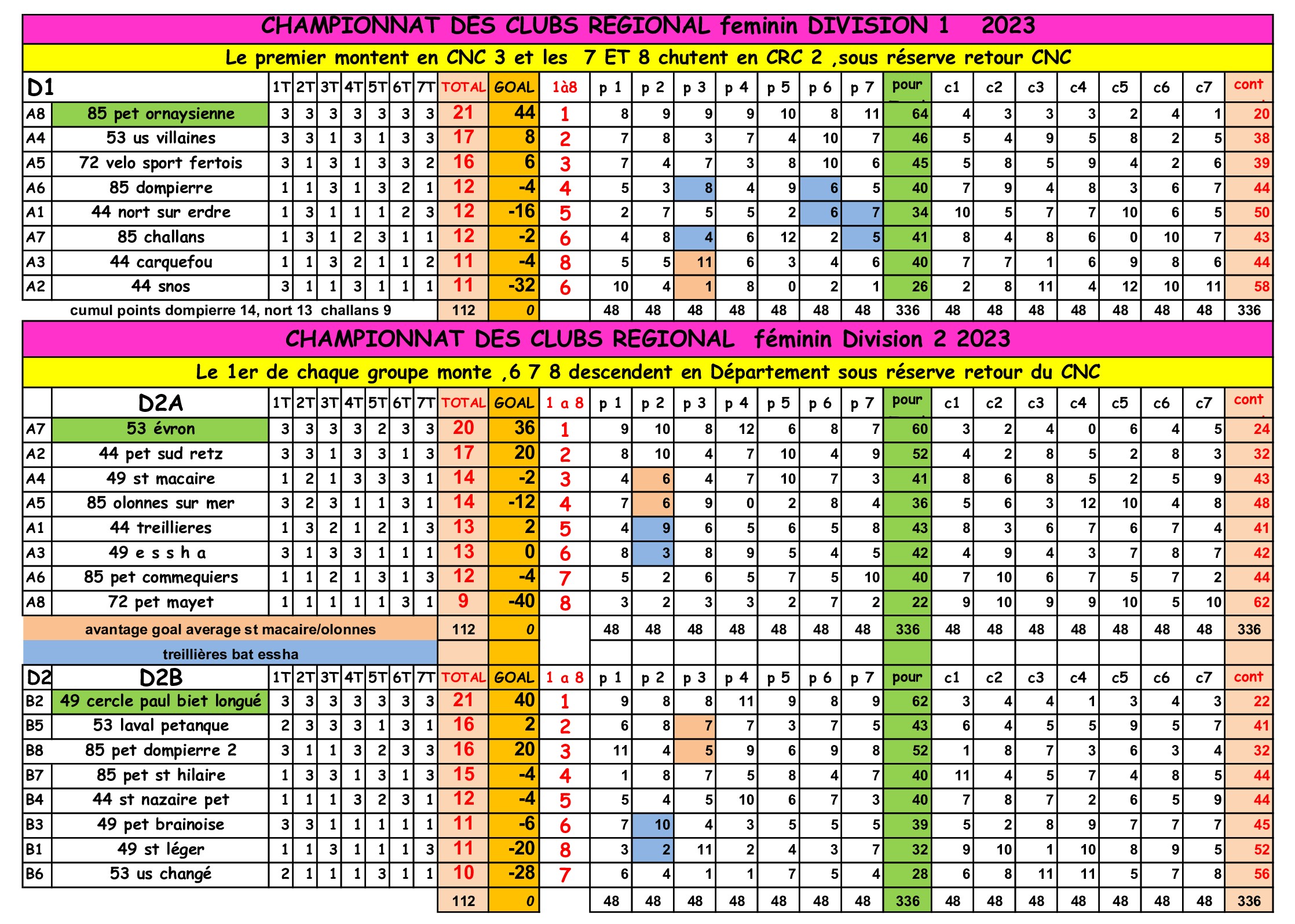 Classement-finalCRC-feminin2023