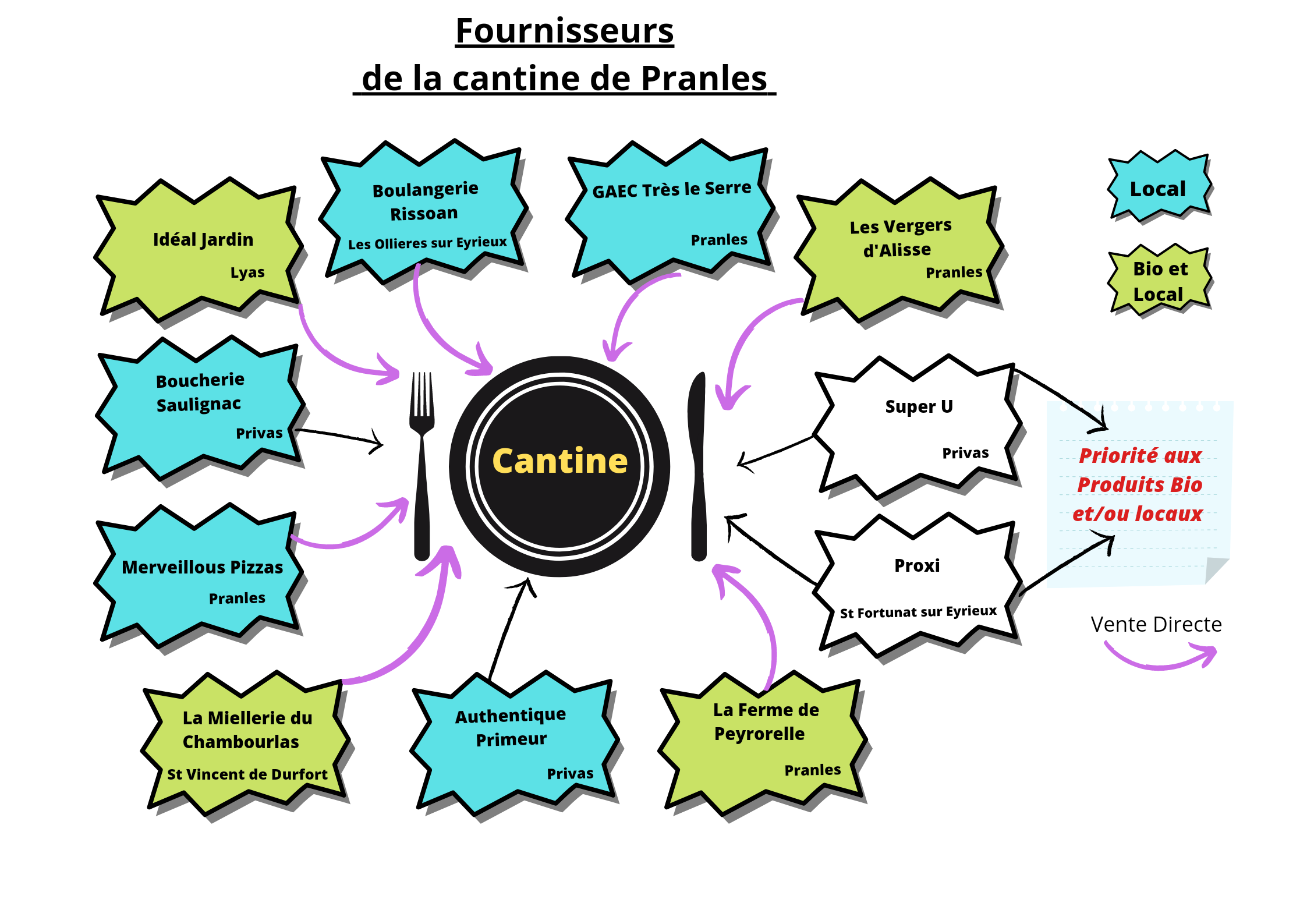 Liste-fournisseur-ecole