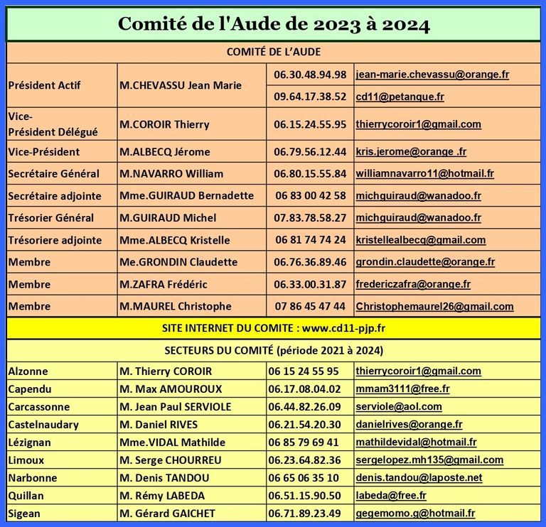 Composition-comite-aude-et-secteurs-2023-2024 page-0001