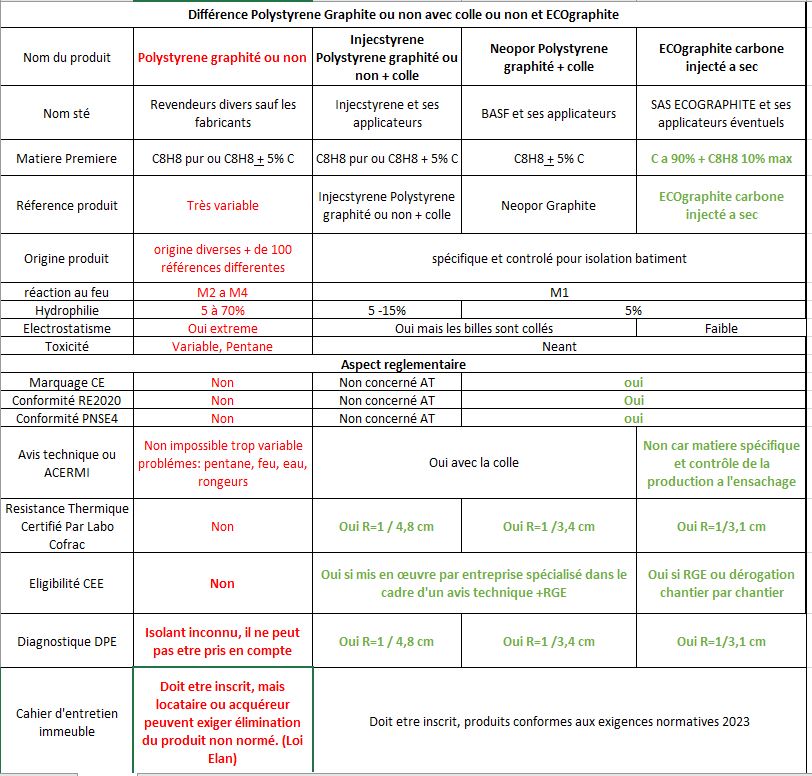 Difference-pse-ecog