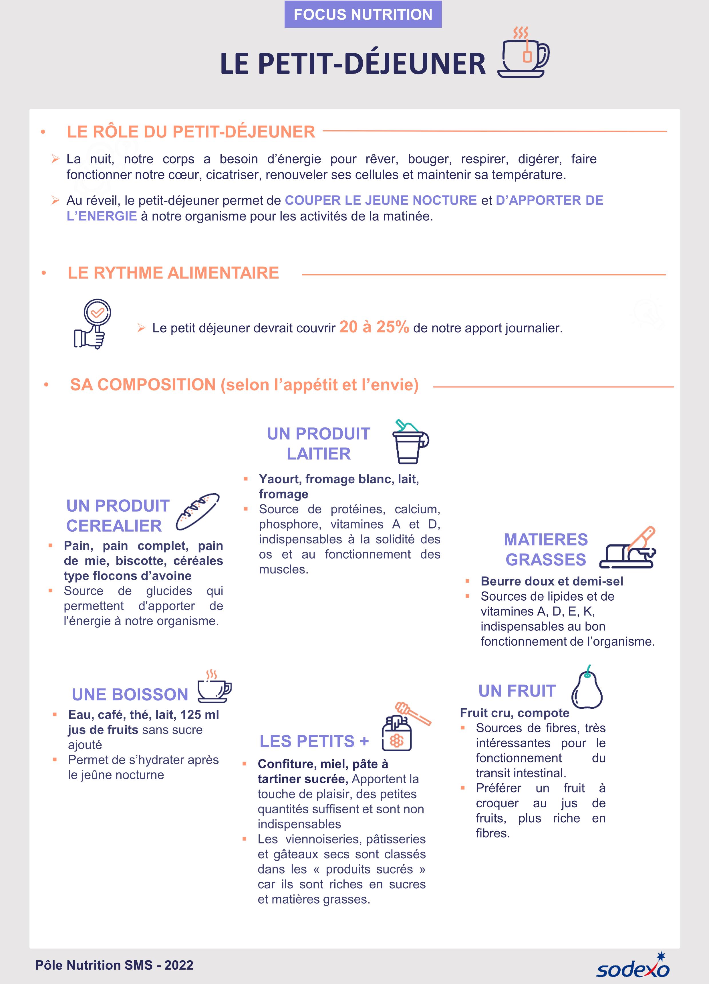 Focus nutrition petit dejeuner sodexo pptx  01