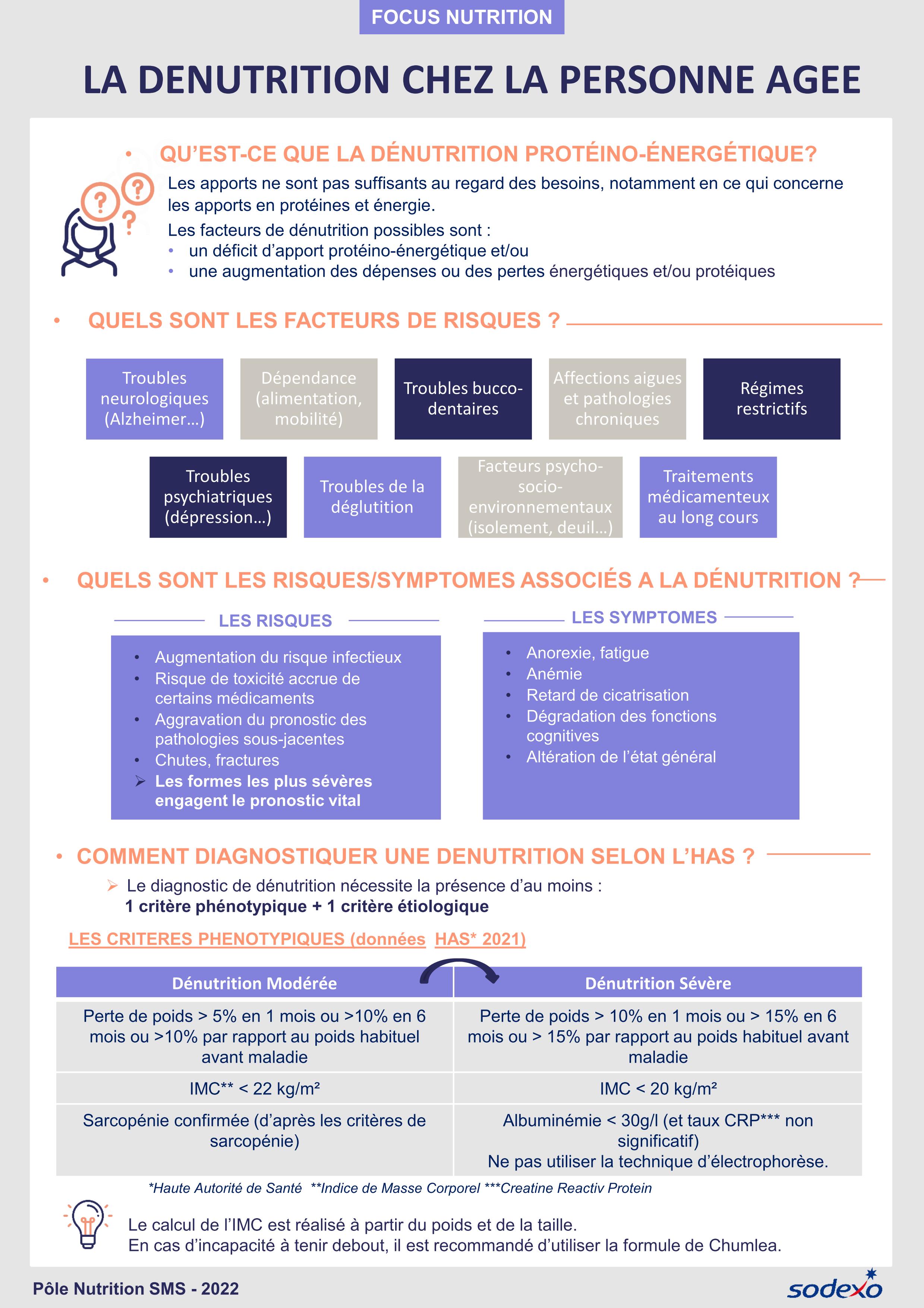 Focus nutrition denutrition personne agee sodexo 01