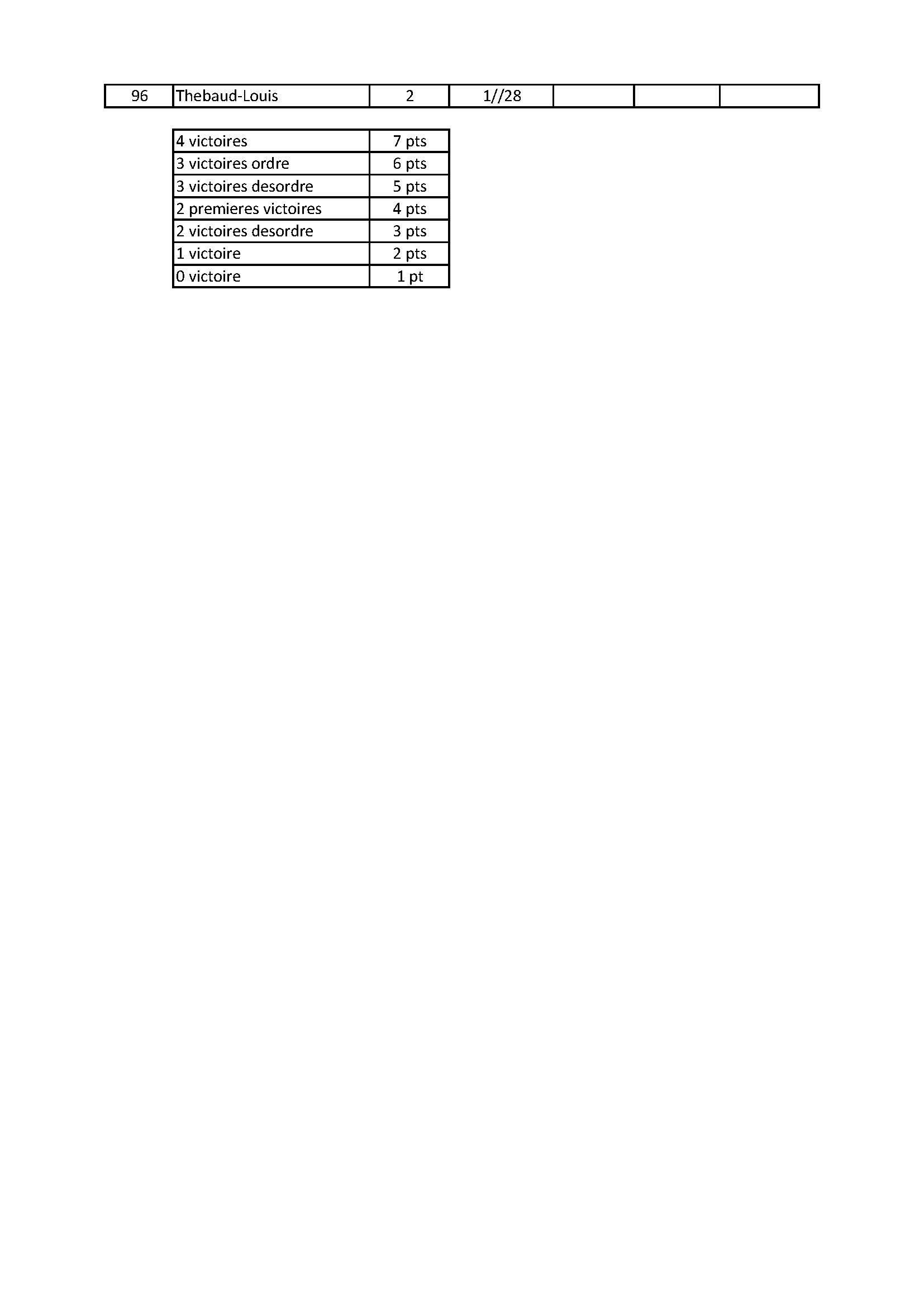 Classement final 2023 page 3
