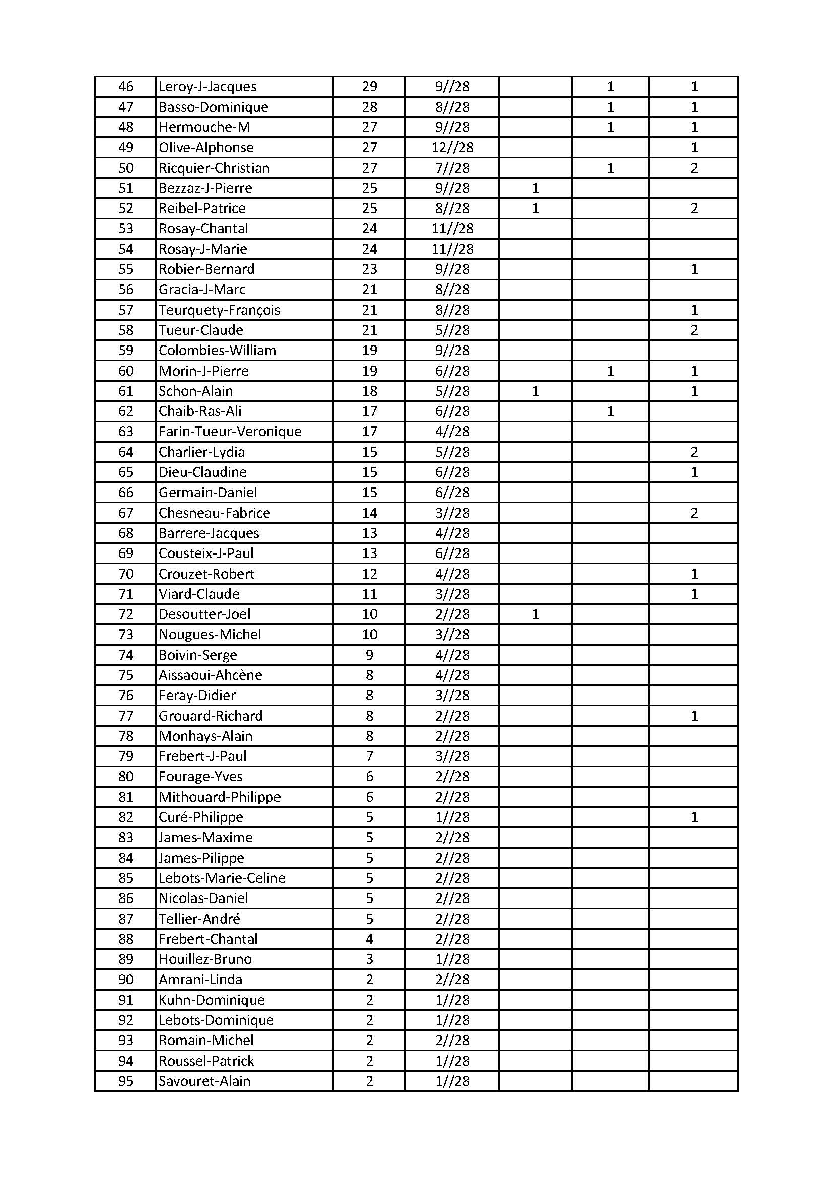 Classement final 2023 page 2