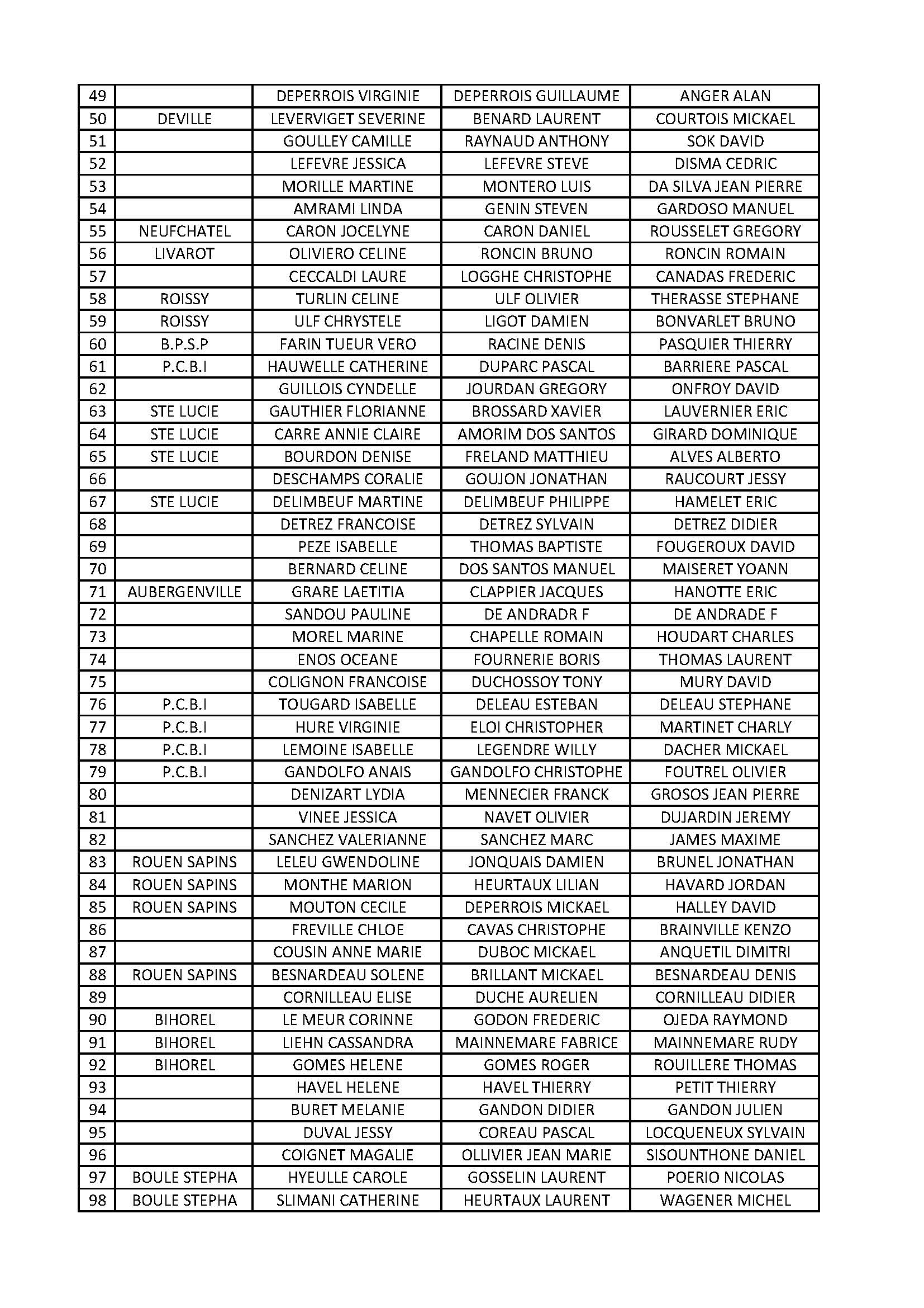 Triplette mixte boulodrome 17 12 2023 page 2