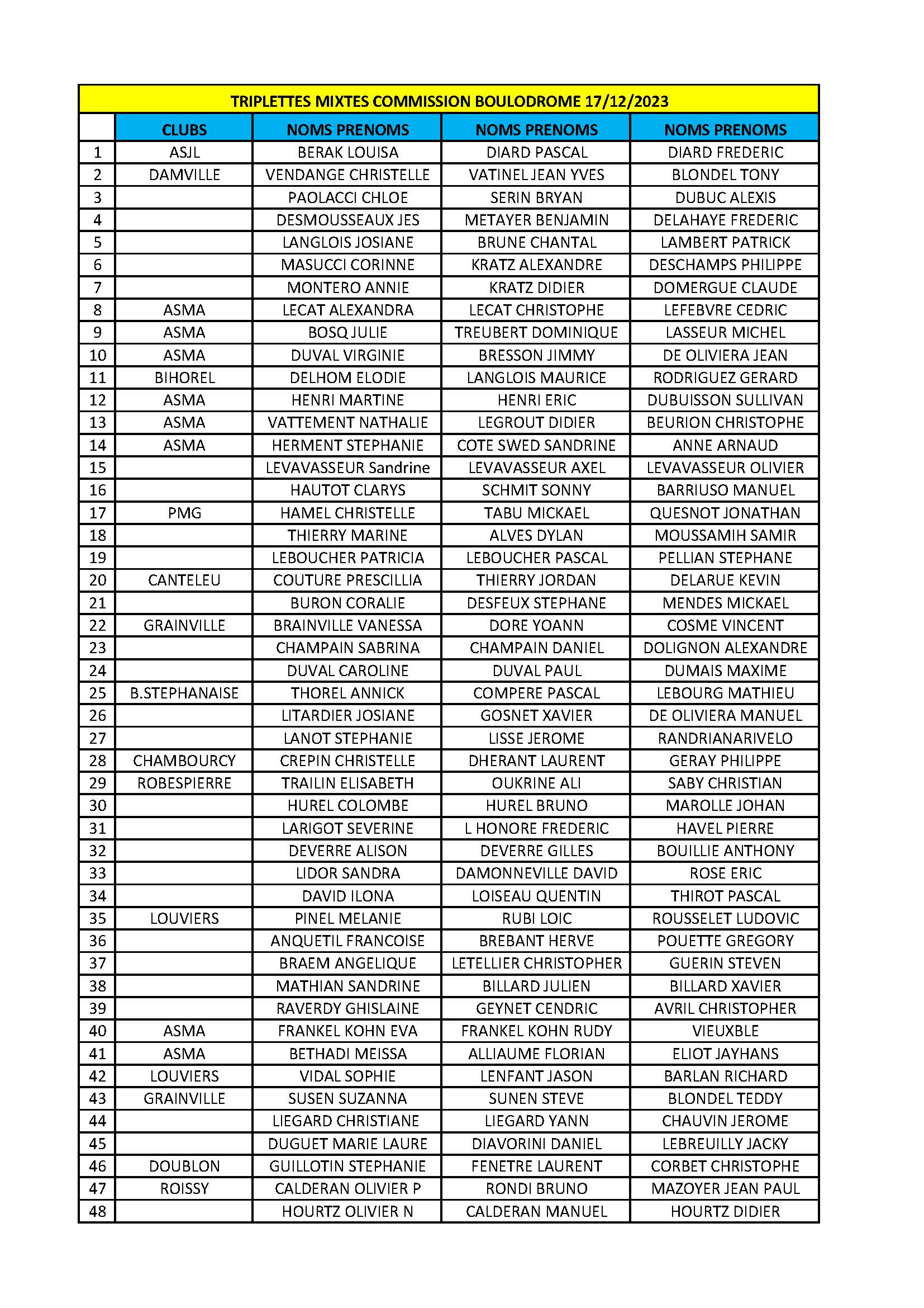 Triplette mixte boulodrome 17 12 2023 page 1