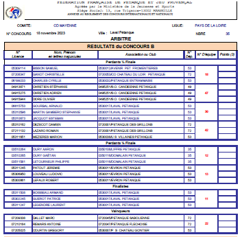 Resultas-concours-b18-novembre-2023