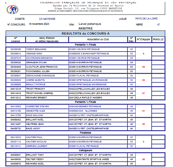 Resultas-concours-A-18-novembre-2023