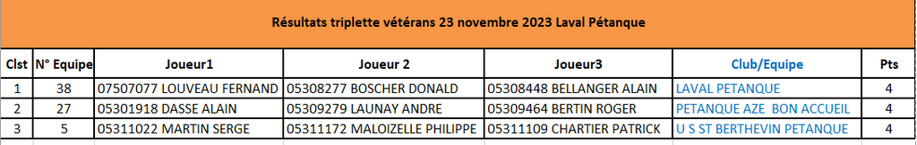 Resultats-3-premiers-23-novembre-2023-LAVAL-PETANQUE