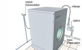 Installation de robinet et vidange machine à 280 euros