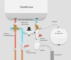 Comment Johan Paladin effectue le raccordement d'un chauffe-eau?