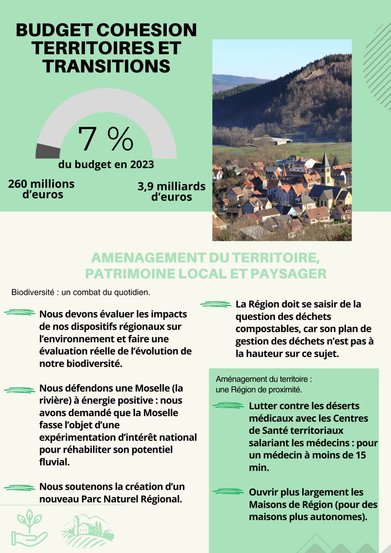 Budget-Territoires