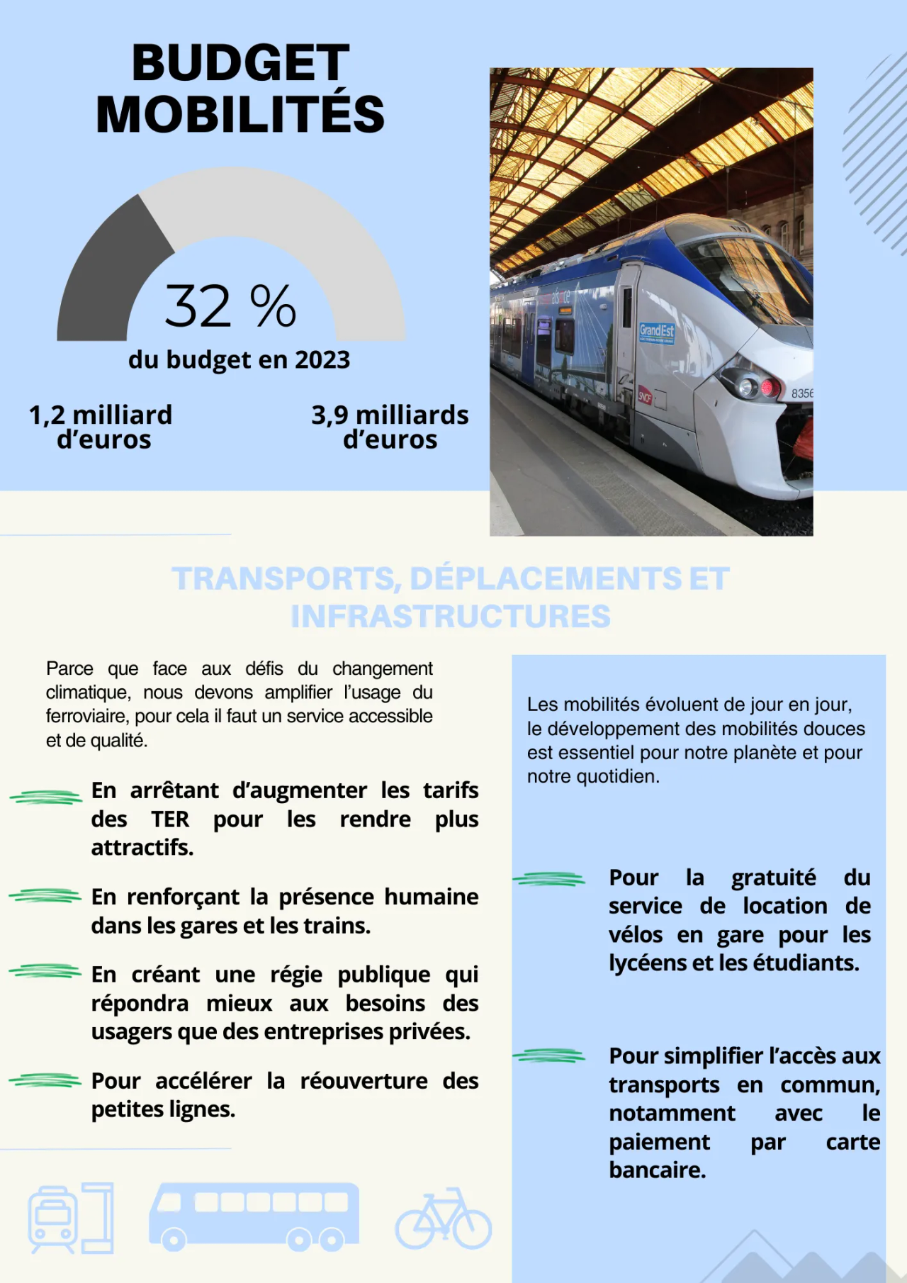 Budget-Mobilites