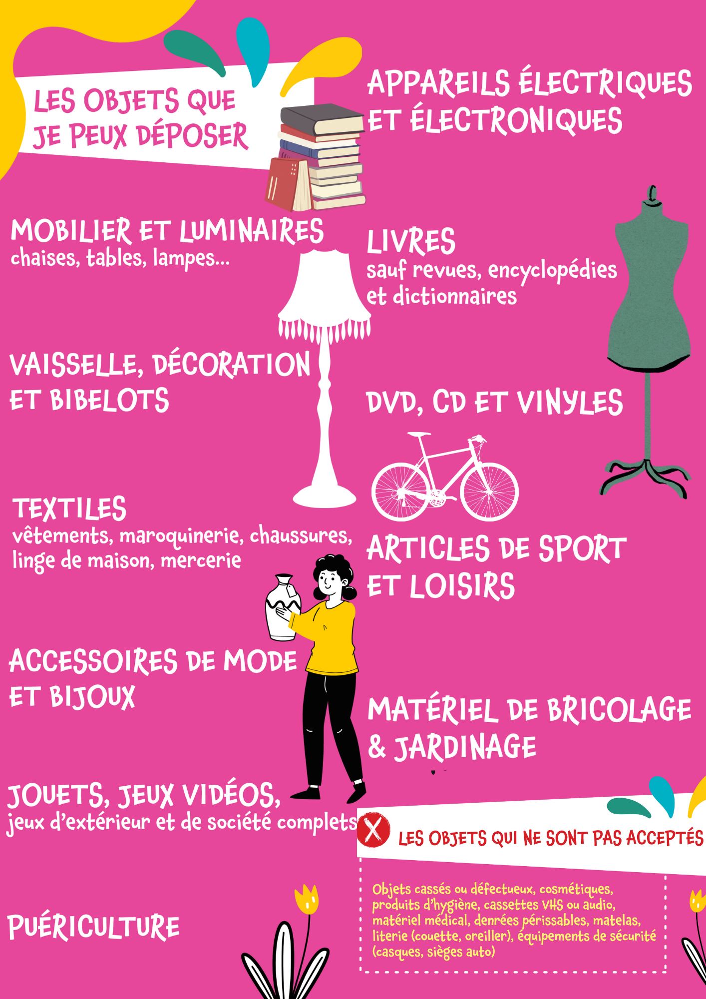 Recyclerie