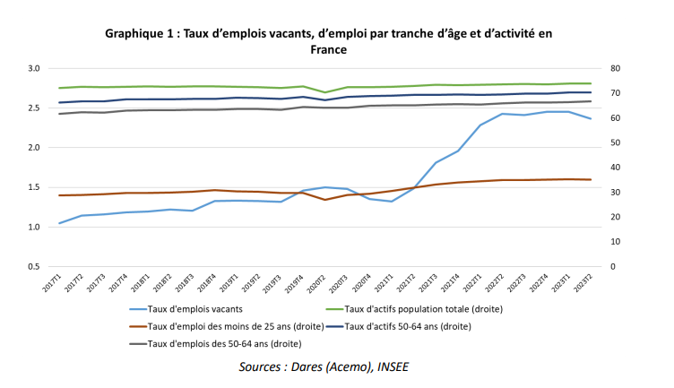 Graphique-taux-de-vacance-des-emplois