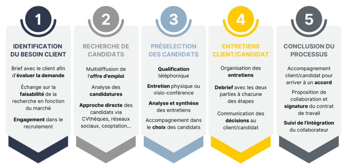 Processus-contrat-de-mission