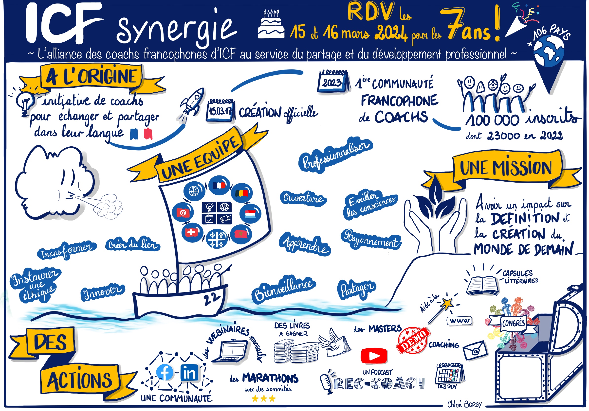Icf synergie avec dates congre s 