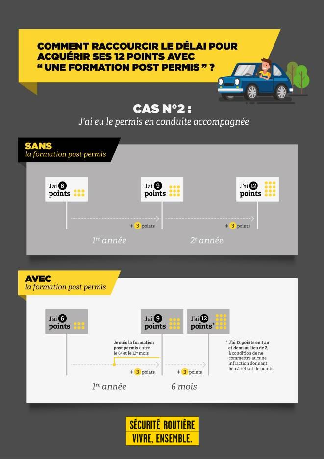 Annexe 1-6-3 Post Permis 2